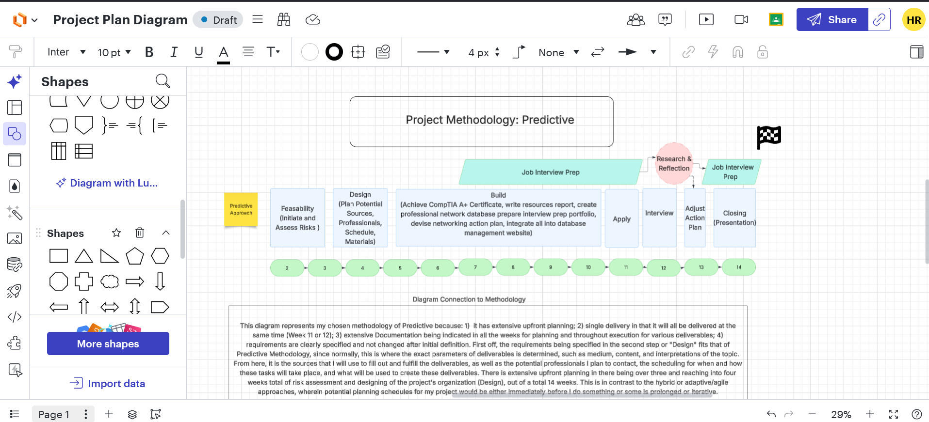 Predictive Methodology Overview Diagram