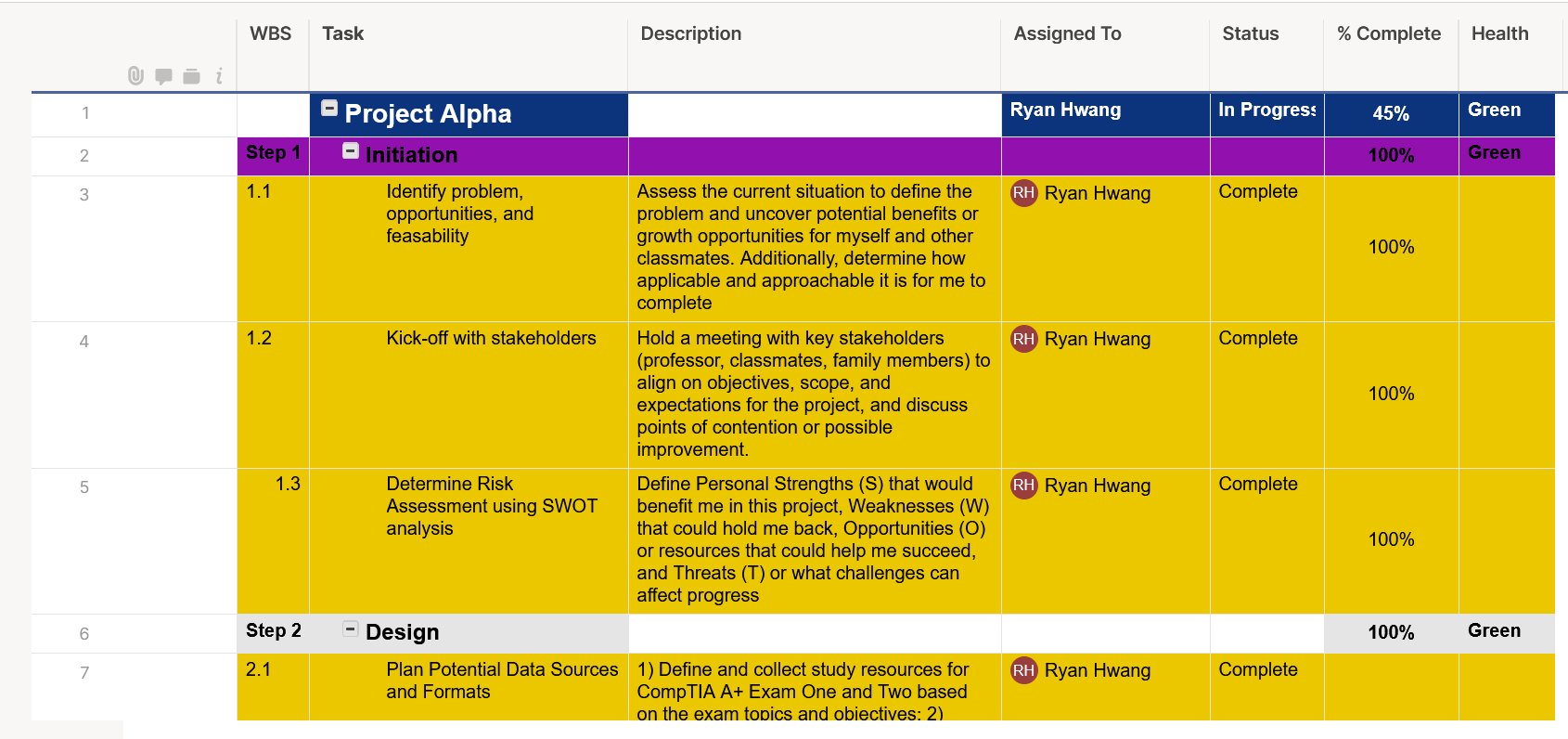 Project Tasks Photo One