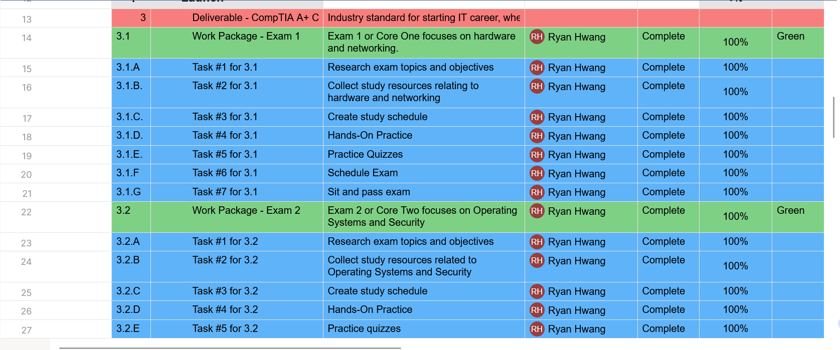 Project Tasks Photo Two